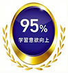 学習意欲向上 95%